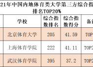 全国体育类院校排名，培养体育精英的摇篮