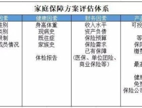 体育活动参与风险，识别、评估与管理