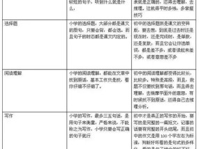 如何正确填写档案中的体育特长——全面指南与实用例文