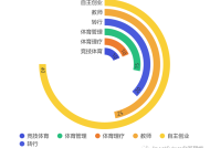 成都体育教育前景展望，机遇与挑战并存