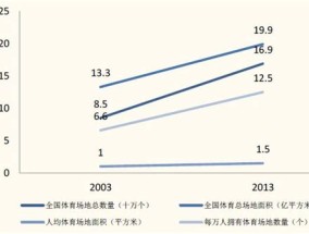 体育器材卖钱吗？——探讨体育器材市场的盈利模式与前景