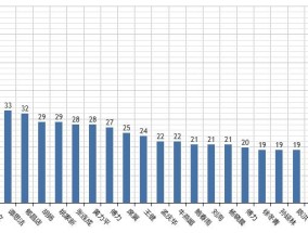 小学体育方面的论文