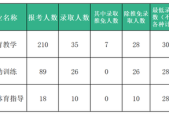 体育学考研云南院校