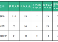 体育学考研云南院校