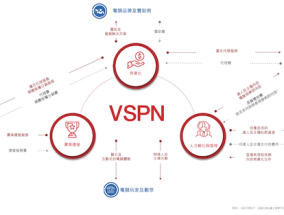 英雄体育vspn薪资