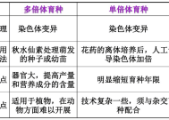 多倍体育种的方法及其在农业中的应用