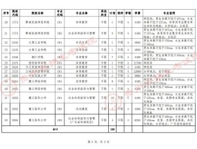 贵州体育考生填报时间