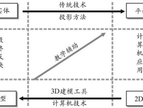 多倍体育种在农业中的应用与实例分析