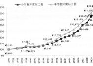 体育老师国家固定工资，现状、挑战与未来展望