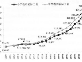 体育老师国家固定工资，现状、挑战与未来展望