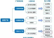 区域体育产业构成，现状、挑战与发展路径