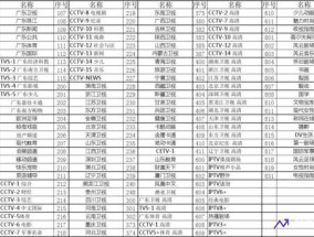 广州体育频道节目表